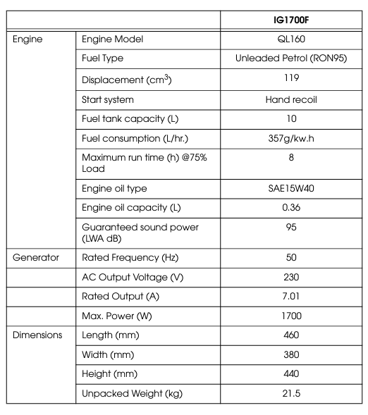 Clarke IG1700F 1.7kVA open frame inverter petrol generator
